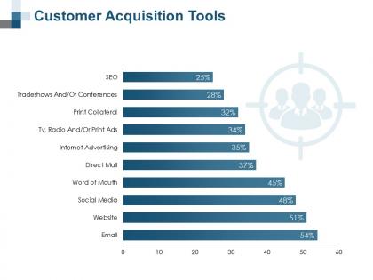 Customer acquisition tools social media ppt professional grid