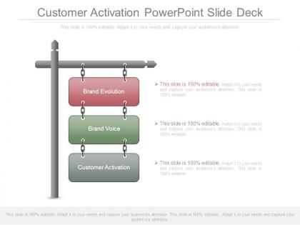 Customer activation powerpoint slide deck