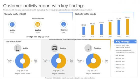 Customer Activity Report With Key Findings