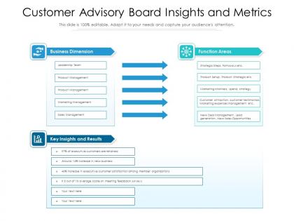 Customer advisory board insights and metrics