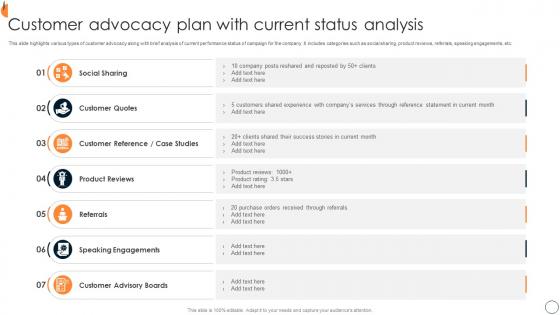 Customer Advocacy Plan With Current Status Analysis