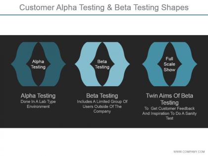 Customer alpha testing and beta testing shapes powerpoint shapes