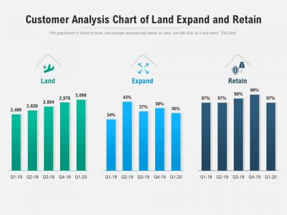 Customer analysis chart of land expand and retain