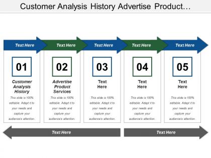 Customer analysis history advertise product services study program