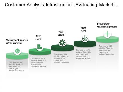 Customer analysis infrastructure evaluating market segments level competition