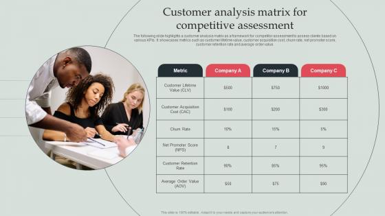 Customer Analysis Matrix For Competitive Assessment Types Of Competitor Analysis Framework