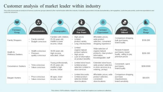 Customer Analysis Of Market Leader The Market Leaders Guide To Dominating Your Industry Strategy SS V