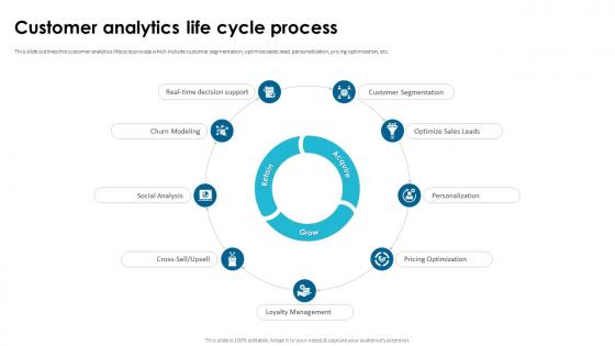 Customer Analytics Life Cycle Process