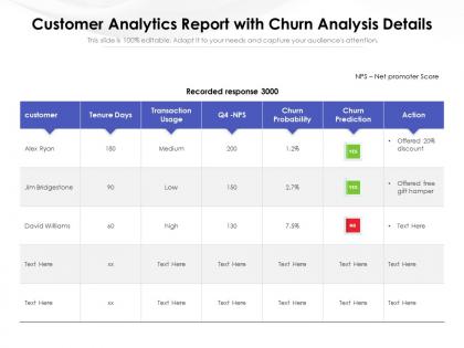 Customer analytics report with churn analysis details