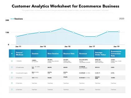 Customer analytics worksheet for ecommerce business