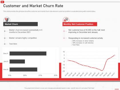 Customer and market churn rate how to use youtube marketing