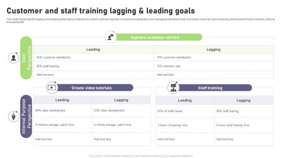 Customer And Staff Training Lagging And Leading Goals