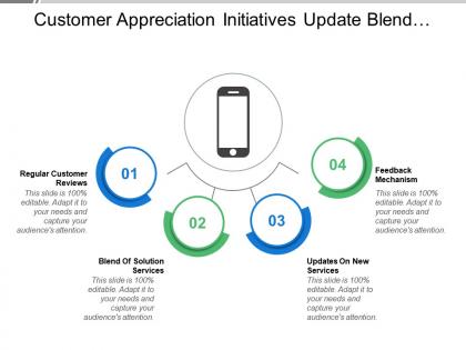 Customer appreciation initiatives update blend feedback reviews