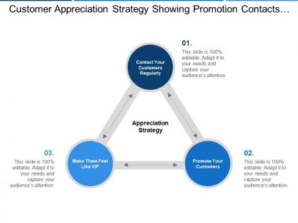 Customer appreciation strategy showing promotion contacts regularly