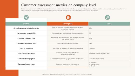 Customer Assessment Metrics On Company Level Developing Ideal Customer Profile MKT SS V