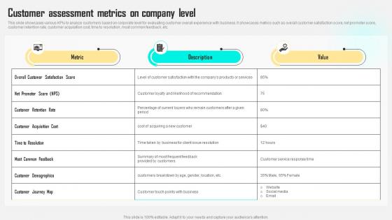 Customer Assessment Metrics On Company Level Improving Customer Satisfaction By Developing MKT SS V