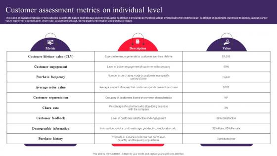Customer Assessment Metrics On Individual Level Drafting Customer Avatar To Boost Sales MKT SS V