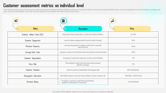 Customer Assessment Metrics On Individual Level Improving Customer Satisfaction By Developing MKT SS V