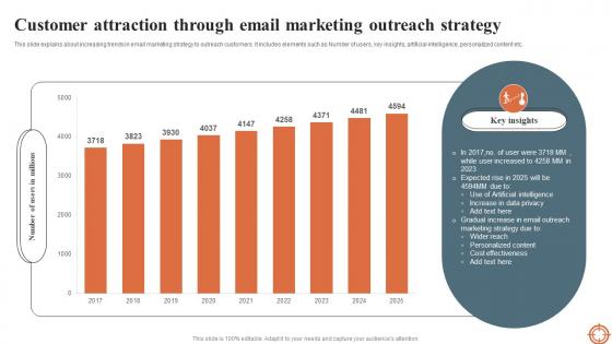 Customer Attraction Through Email Marketing Outreach Strategy