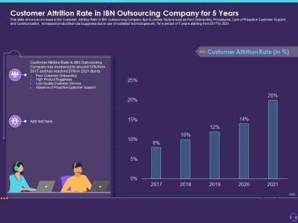 Customer attrition rate in ibn outsourcing company for 5 years customer attrition in a bpo