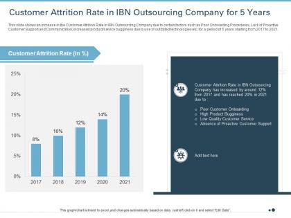 Customer attrition rate in ibn outsourcing company for 5 years ppt deck