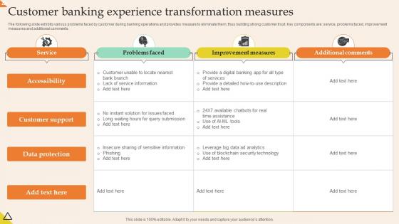 Customer Banking Experience Transformation Measures