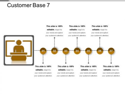 Customer base 7 presentation graphics
