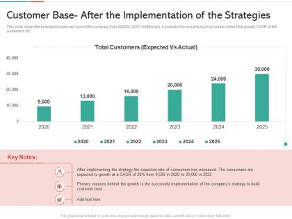 Customer base after the implementation of the strategies strategies win customer trust ppt grid