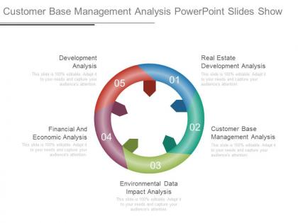 Customer base management analysis powerpoint slides show