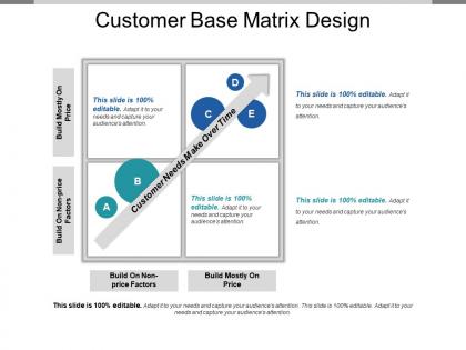 Customer base matrix design