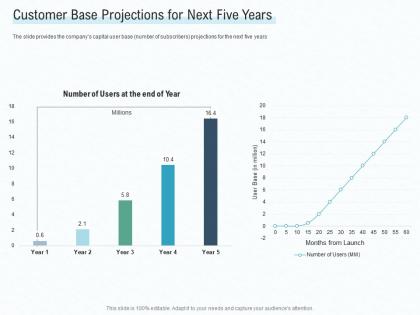 Customer base projections for next five years early stage funding ppt microsoft