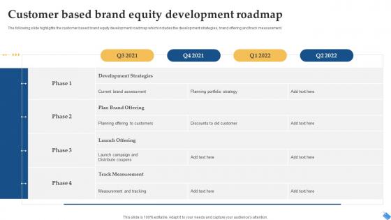 Customer Based Brand Equity Development Roadmap