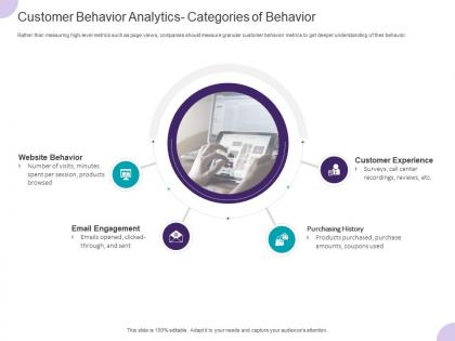 Customer behavior analytics categories of behavior ppt powerpoint presentation icon picture