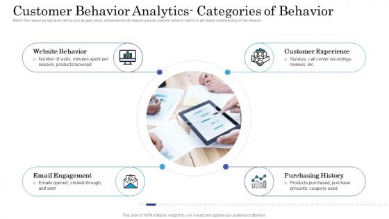 Customer behavior analytics getting started with customer behavioral analytics