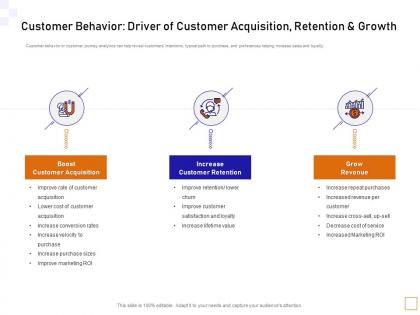 Customer behavior customer guide to consumer behavior analytics