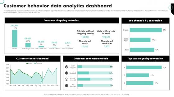 Customer Behavior Data Analytics Dashboard