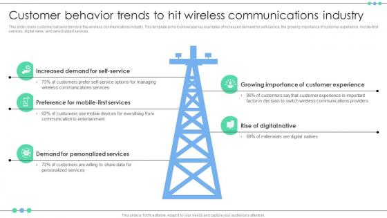 Customer Behavior Trends To Hit Wireless Communications Industry FIO SS