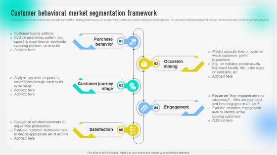 Customer Behavioral Market Segmentation Behavioral Geographical And Situational Market MKT SS
