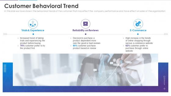Customer behavioral trend analyzing customer journey and data