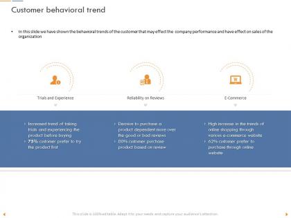 Customer behavioral trend reliability reviews powerpoint presentation background designs