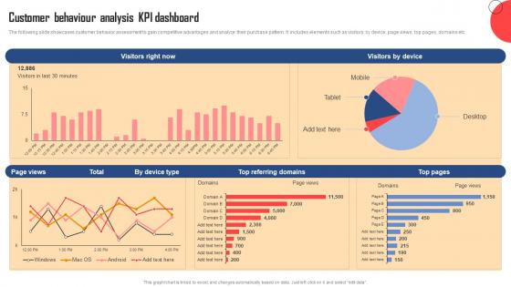 Customer Behaviour Analysis KPI Customer Data Platform Guide For Marketers MKT SS V