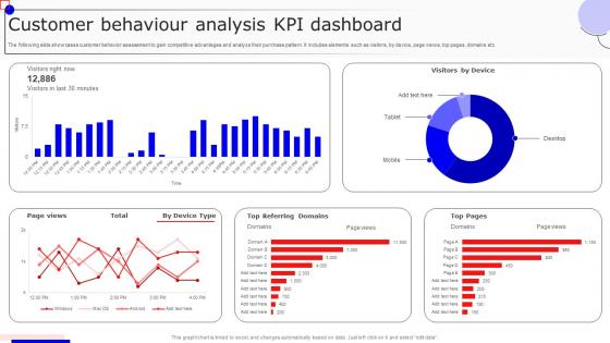 Customer Behaviour Analysis KPI Dashboard Boosting Marketing Results MKT SS V
