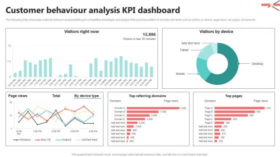 Customer Behaviour Analysis KPI Dashboard CDP Implementation To Enhance MKT SS V