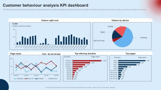 Customer Behaviour Analysis Kpi Dashboard Developing Unified Customer MKT SS V