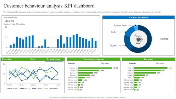Customer Behaviour Analysis KPI Dashboard Gathering Real Time Data With CDP Software MKT SS V