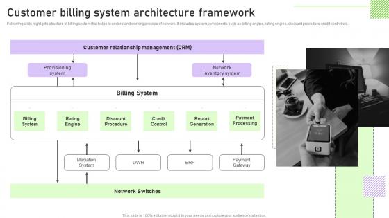 Customer Billing System Architecture Framework Streamlining Customer Support