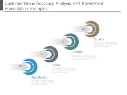 Customer brand advocacy analysis ppt powerpoint presentation examples