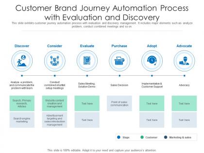 Customer brand journey automation process with evaluation and discovery