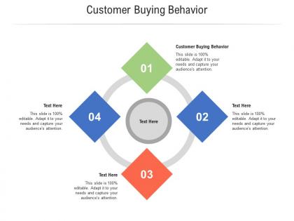 Customer buying behavior ppt powerpoint presentation layouts format cpb