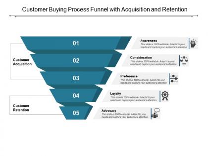 Customer buying process funnel with acquisition and retention